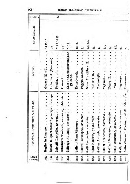 Manuale ad uso dei deputati al Parlamento nazionale