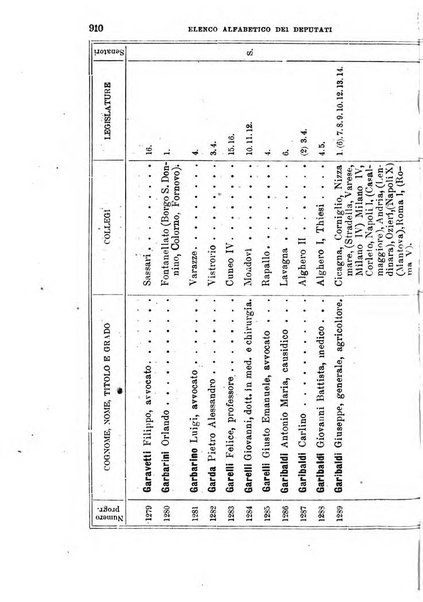 Manuale ad uso dei deputati al Parlamento nazionale