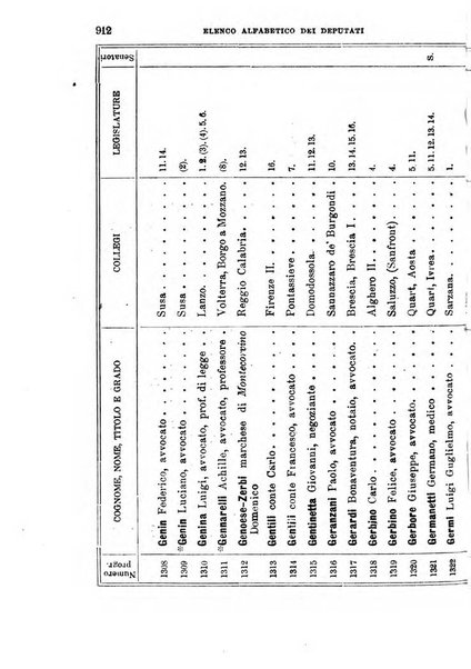 Manuale ad uso dei deputati al Parlamento nazionale