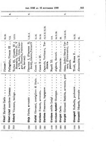 Manuale ad uso dei deputati al Parlamento nazionale