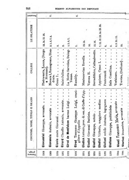 Manuale ad uso dei deputati al Parlamento nazionale