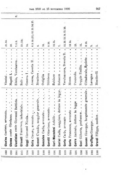 Manuale ad uso dei deputati al Parlamento nazionale