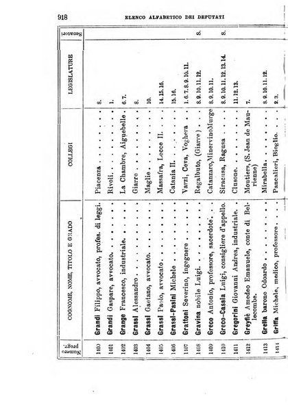 Manuale ad uso dei deputati al Parlamento nazionale