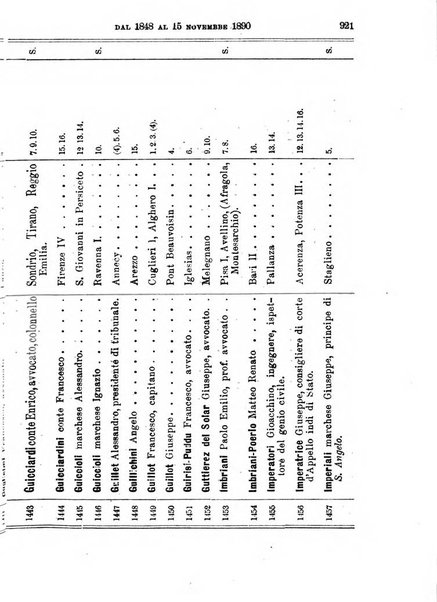 Manuale ad uso dei deputati al Parlamento nazionale