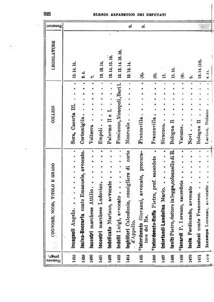 Manuale ad uso dei deputati al Parlamento nazionale