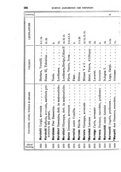 Manuale ad uso dei deputati al Parlamento nazionale