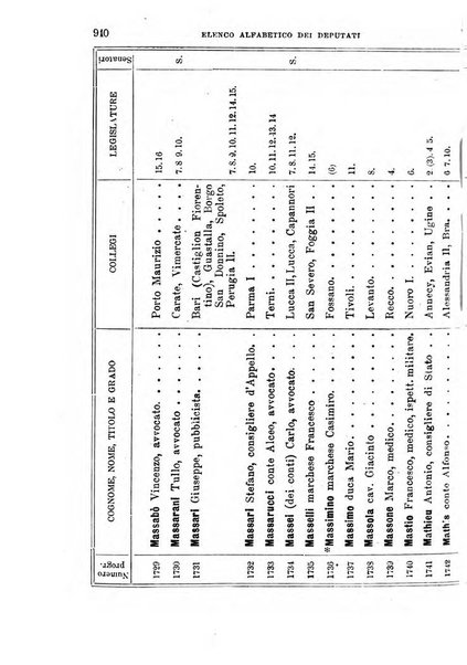 Manuale ad uso dei deputati al Parlamento nazionale