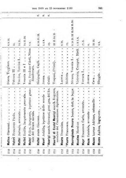 Manuale ad uso dei deputati al Parlamento nazionale