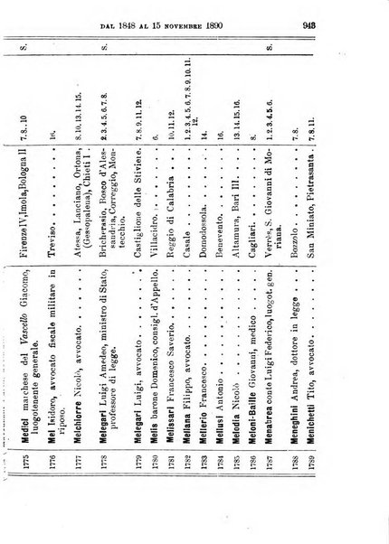 Manuale ad uso dei deputati al Parlamento nazionale