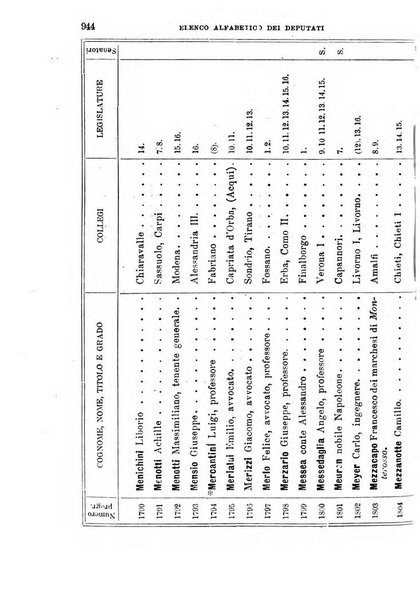 Manuale ad uso dei deputati al Parlamento nazionale