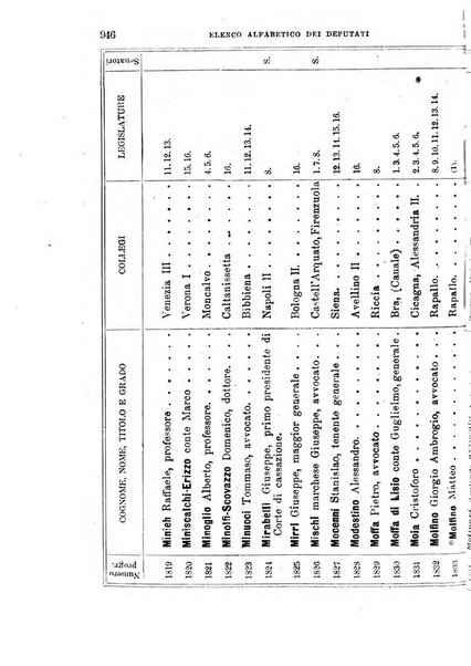 Manuale ad uso dei deputati al Parlamento nazionale