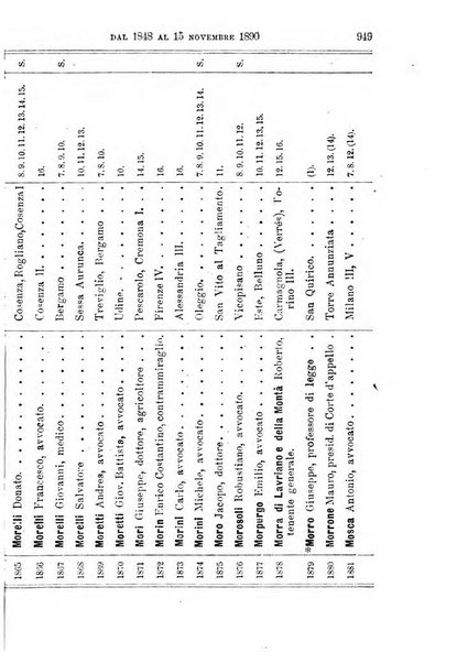 Manuale ad uso dei deputati al Parlamento nazionale