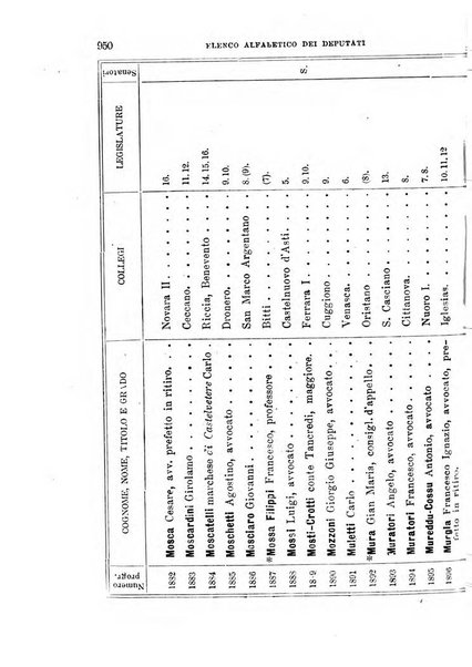 Manuale ad uso dei deputati al Parlamento nazionale