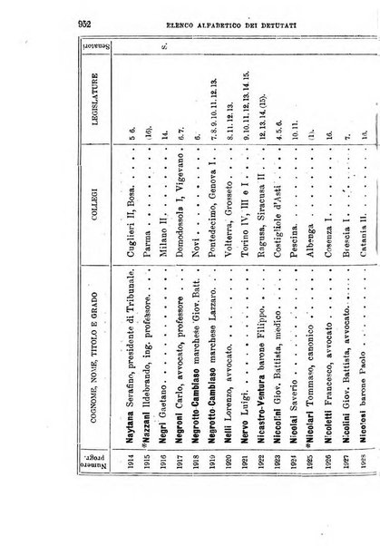 Manuale ad uso dei deputati al Parlamento nazionale