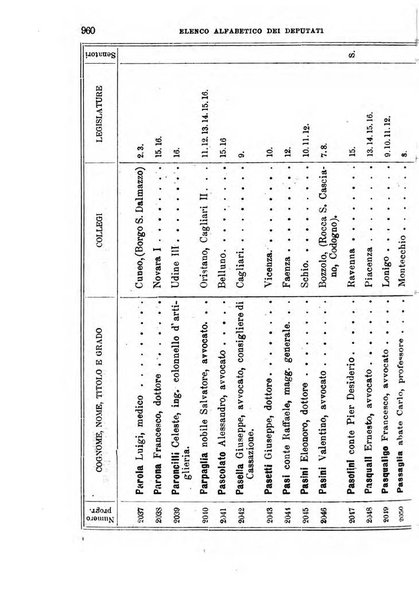 Manuale ad uso dei deputati al Parlamento nazionale