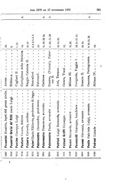 Manuale ad uso dei deputati al Parlamento nazionale