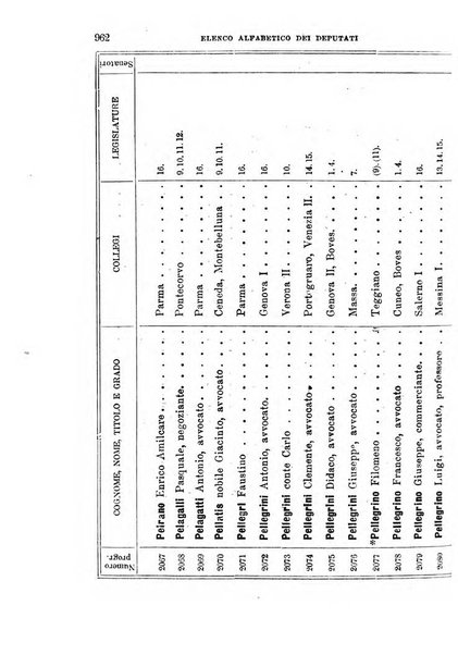 Manuale ad uso dei deputati al Parlamento nazionale