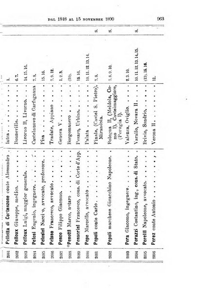 Manuale ad uso dei deputati al Parlamento nazionale