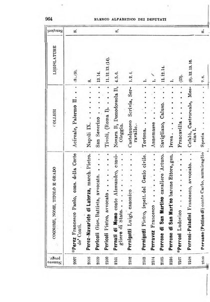 Manuale ad uso dei deputati al Parlamento nazionale