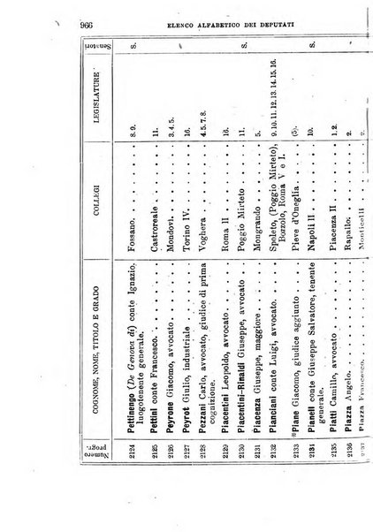 Manuale ad uso dei deputati al Parlamento nazionale