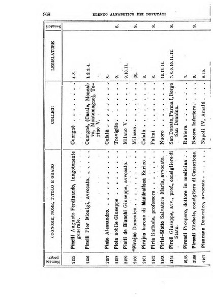 Manuale ad uso dei deputati al Parlamento nazionale