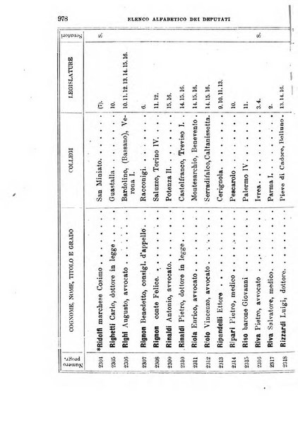 Manuale ad uso dei deputati al Parlamento nazionale