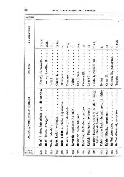 Manuale ad uso dei deputati al Parlamento nazionale