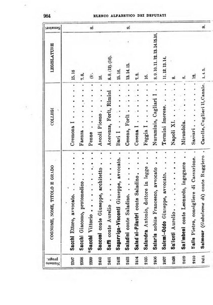 Manuale ad uso dei deputati al Parlamento nazionale