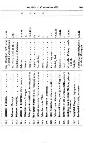 Manuale ad uso dei deputati al Parlamento nazionale