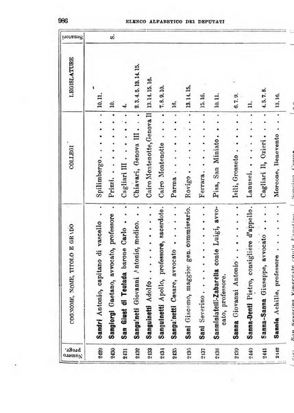 Manuale ad uso dei deputati al Parlamento nazionale