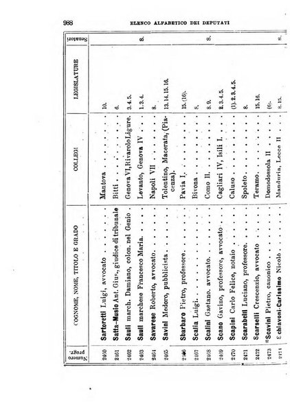 Manuale ad uso dei deputati al Parlamento nazionale