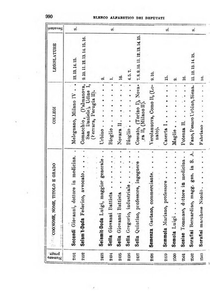 Manuale ad uso dei deputati al Parlamento nazionale