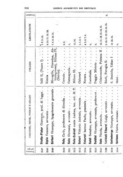 Manuale ad uso dei deputati al Parlamento nazionale