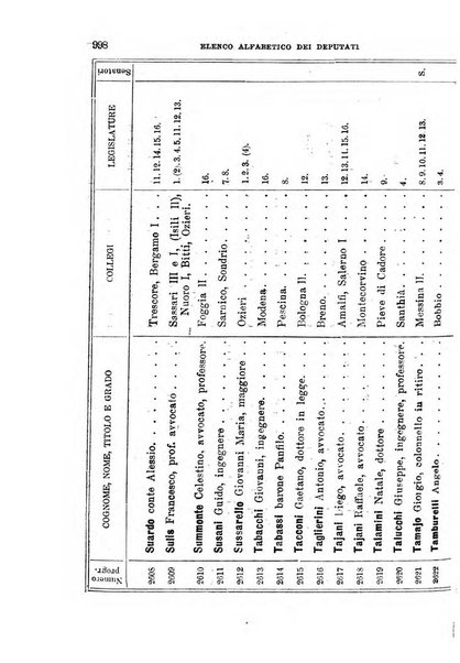 Manuale ad uso dei deputati al Parlamento nazionale