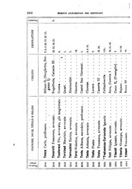 Manuale ad uso dei deputati al Parlamento nazionale