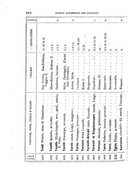 Manuale ad uso dei deputati al Parlamento nazionale