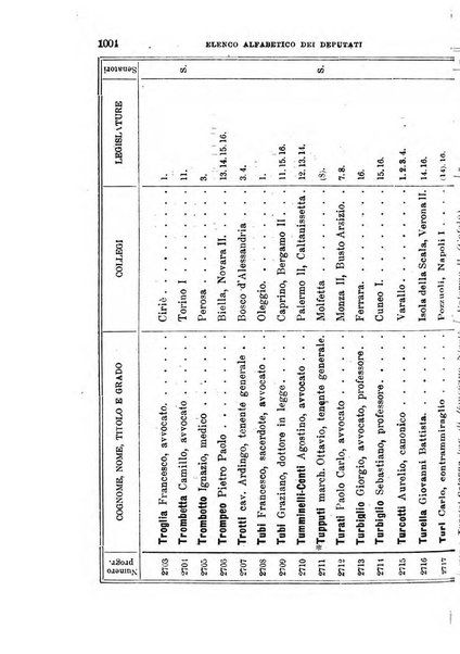 Manuale ad uso dei deputati al Parlamento nazionale