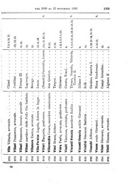 Manuale ad uso dei deputati al Parlamento nazionale