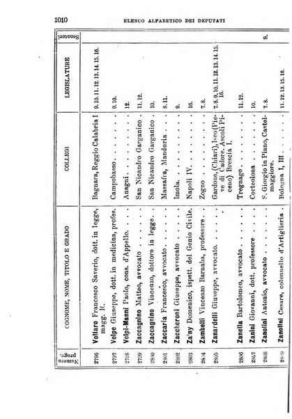 Manuale ad uso dei deputati al Parlamento nazionale