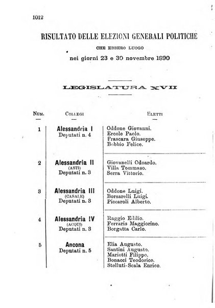 Manuale ad uso dei deputati al Parlamento nazionale