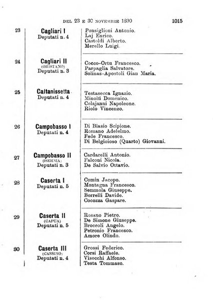 Manuale ad uso dei deputati al Parlamento nazionale