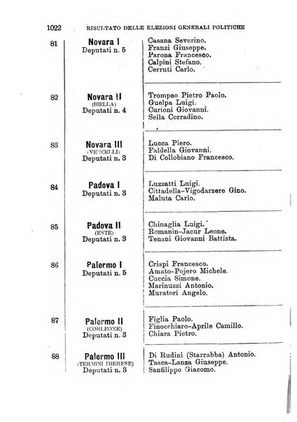 Manuale ad uso dei deputati al Parlamento nazionale