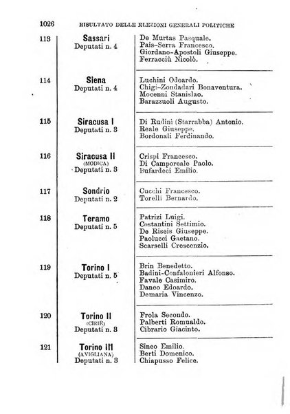 Manuale ad uso dei deputati al Parlamento nazionale