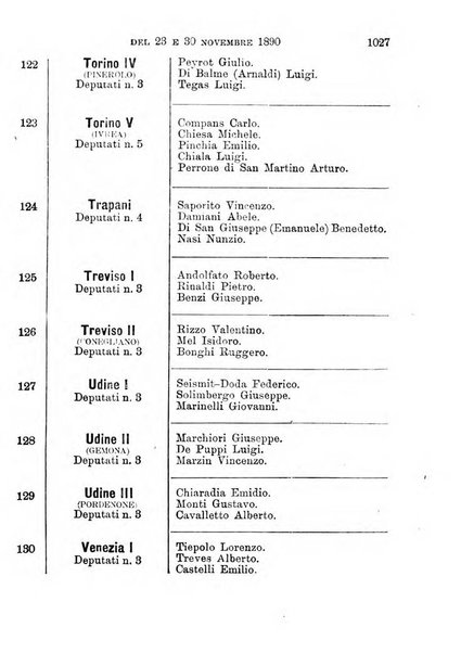 Manuale ad uso dei deputati al Parlamento nazionale