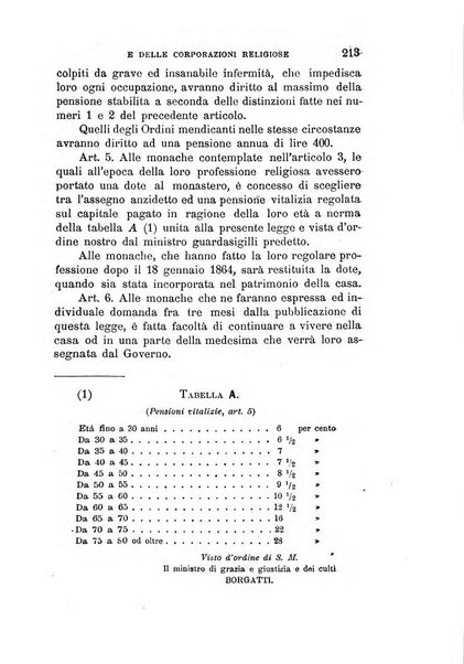 Manuale ad uso dei deputati al Parlamento nazionale