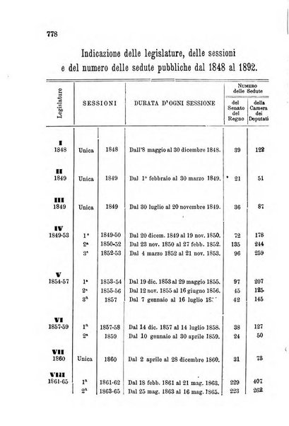 Manuale ad uso dei deputati al Parlamento nazionale