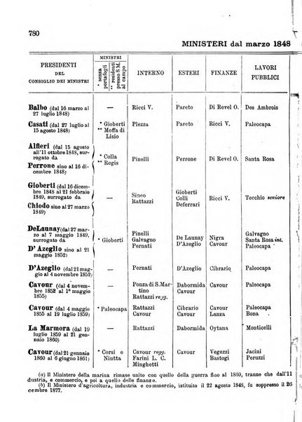 Manuale ad uso dei deputati al Parlamento nazionale