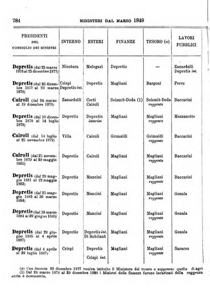 Manuale ad uso dei deputati al Parlamento nazionale