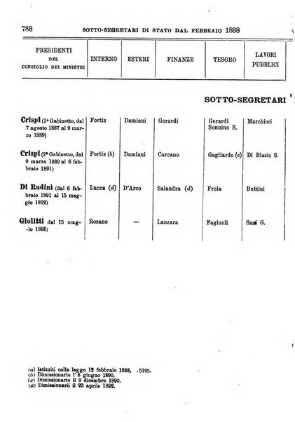 Manuale ad uso dei deputati al Parlamento nazionale