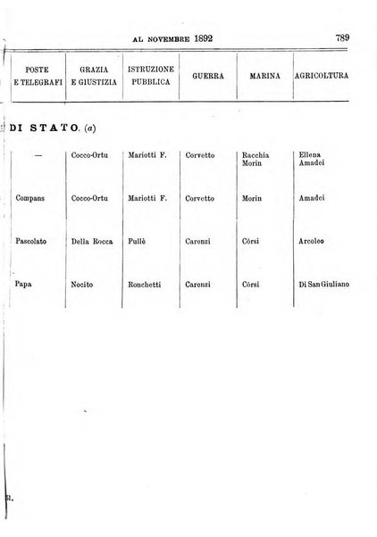 Manuale ad uso dei deputati al Parlamento nazionale